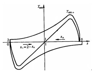 两相交流电机的单相运行时的机械特性 两相交流电机的单相运行时的机械特性