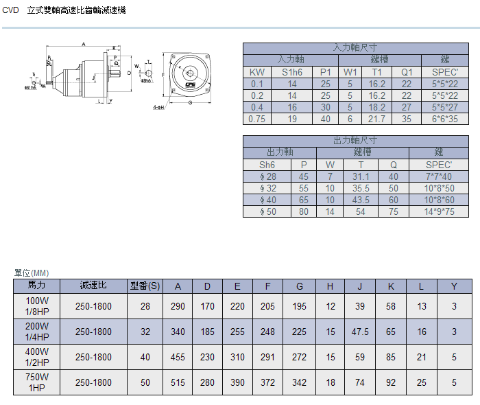 立式高速比双轴齿轮减速机详细参数 立式高速比双轴齿轮减速机详细参数