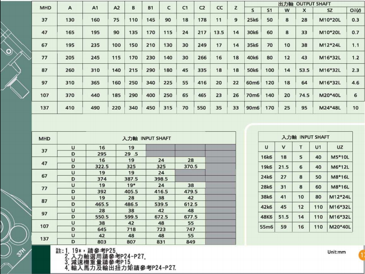 卧式齿轮减速机详细参数 卧式齿轮减速机详细参数