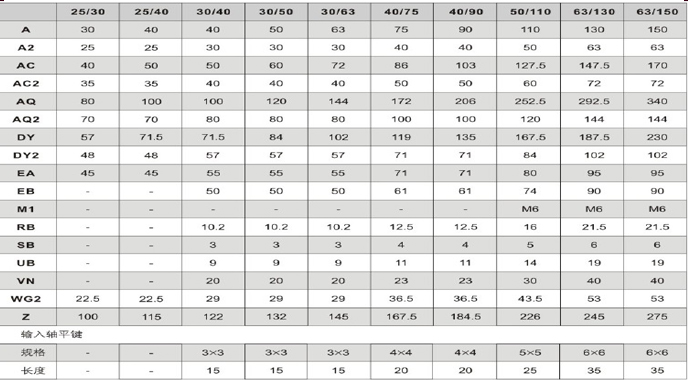 蜗轮蜗杆减速机JRSTED系列图纸及详细参数 蜗轮蜗杆减速机JRSTED系列图纸及详细参数
