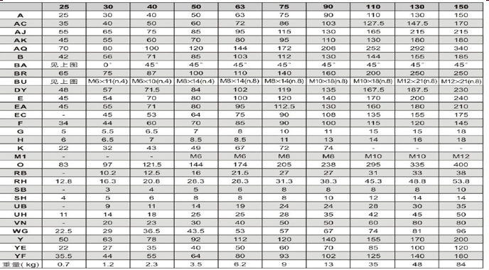 蜗杆减速机JRSTD系列详细参数 蜗杆减速机JRSTD系列详细参数
